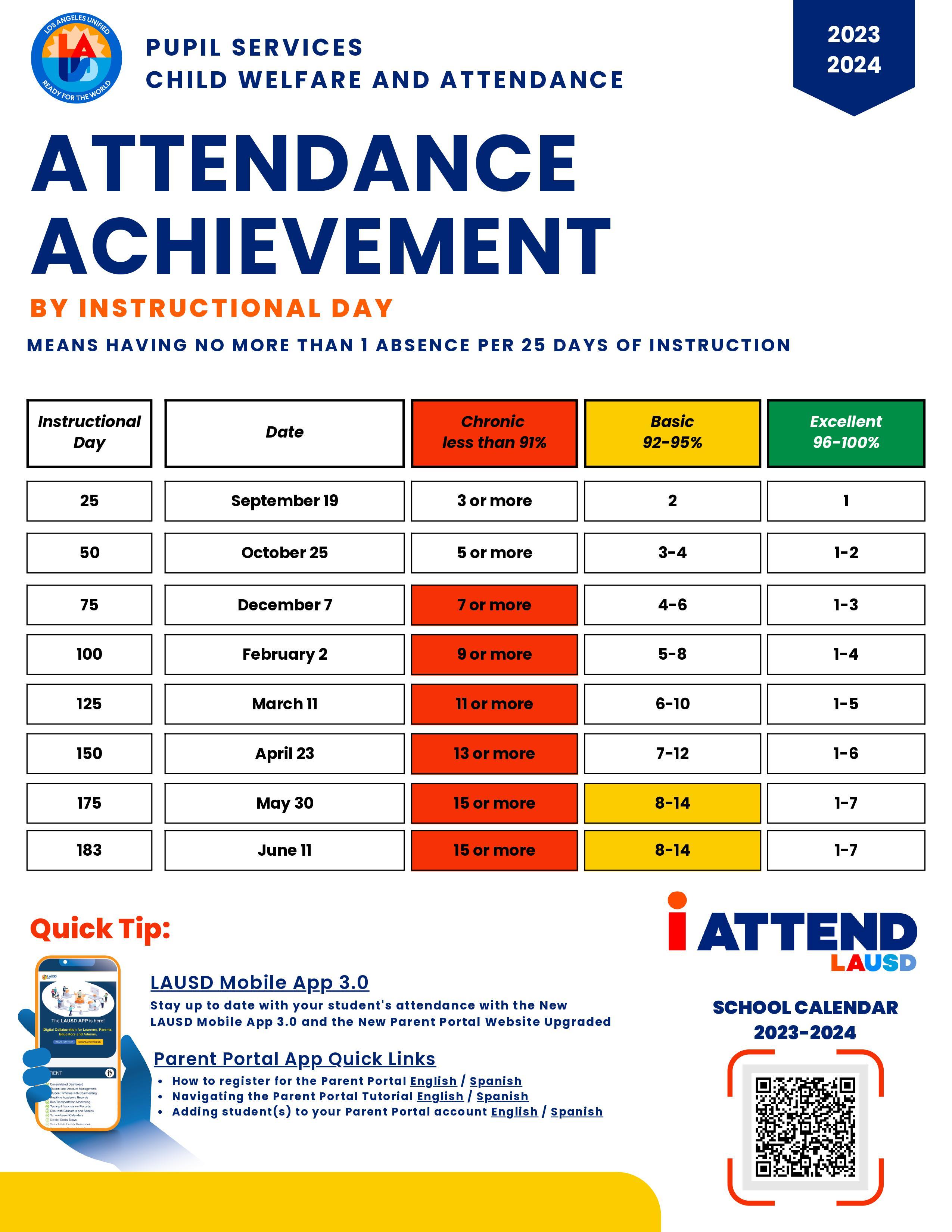 Attendance Achievement Handout 